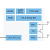 자동차 디지털 키 및 카빈 내 레이더 용 NXP UWB RF IC